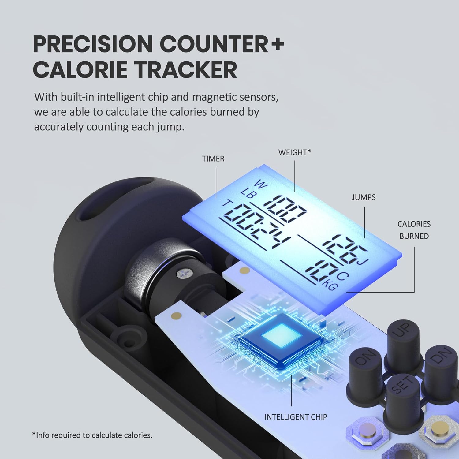 SpeedFit - Corde à Sauter Numérique Compteur Calories