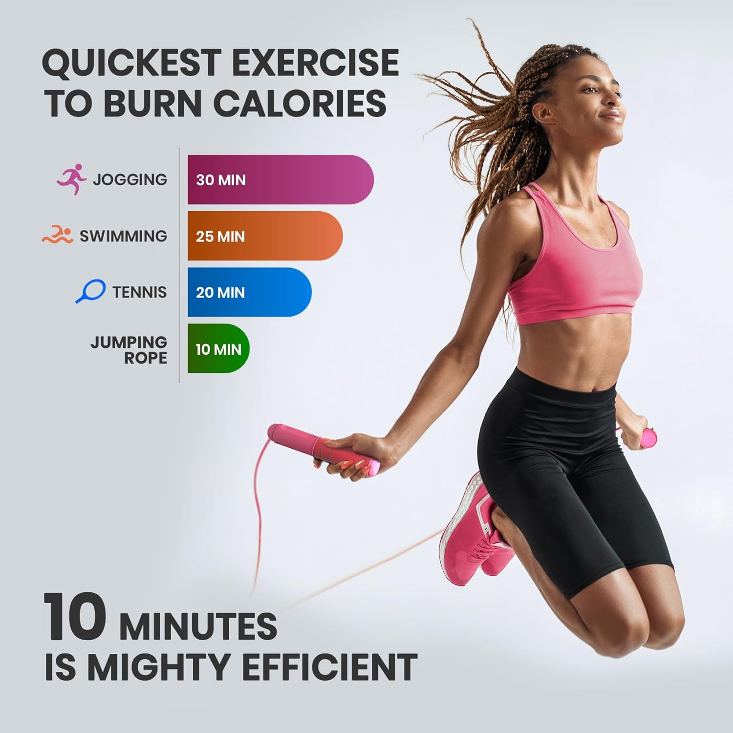 SpeedFit - Corde à Sauter Numérique Compteur Calories