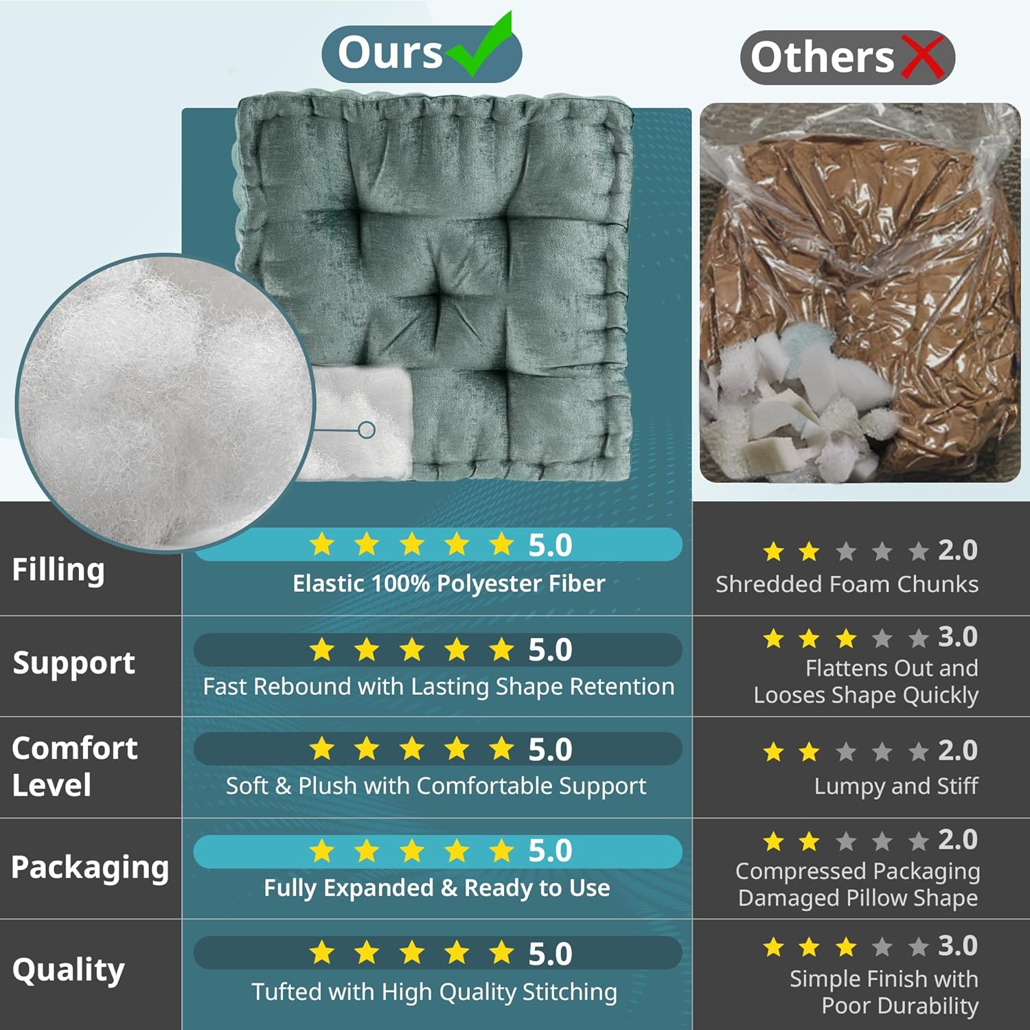 ZenComfort - Coussin Méditation Chenille Luxueux Sol