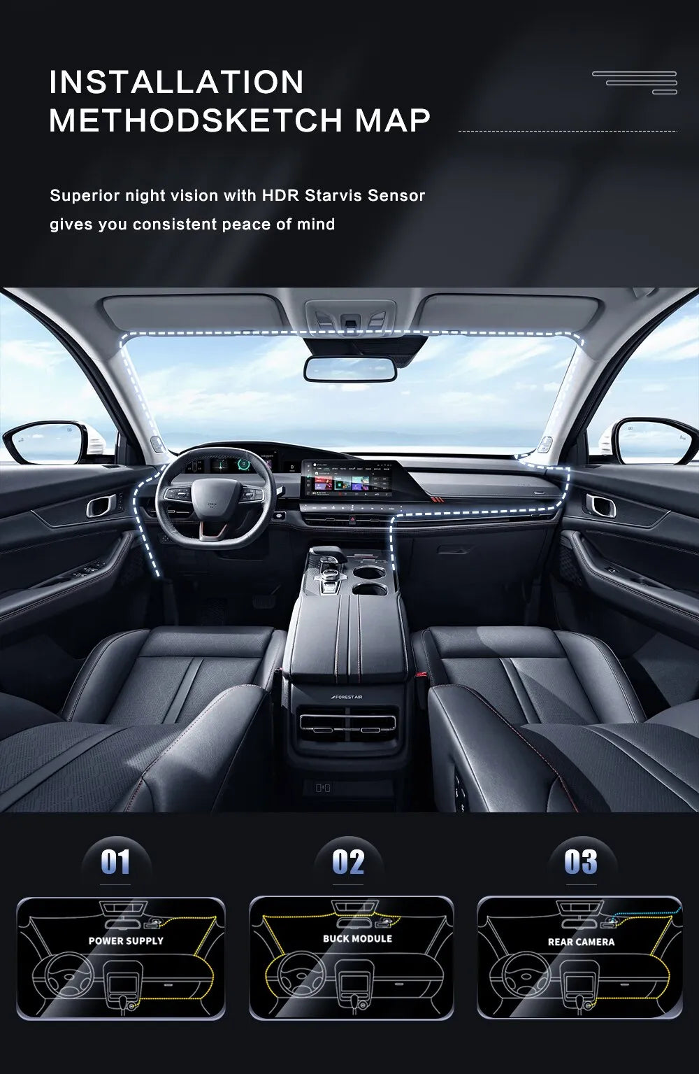 VisionPro - Dashcam Vision Nocturne Technologie IR
