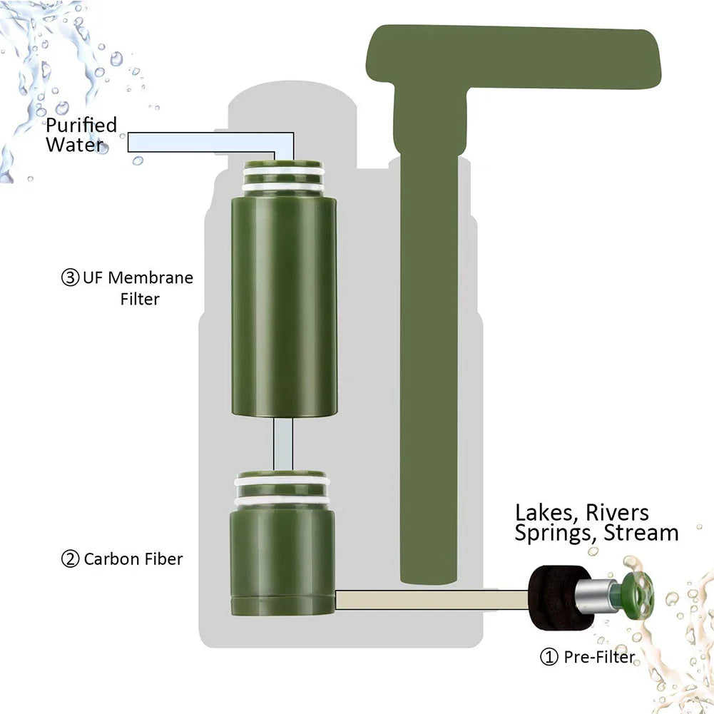 AquaSure - Filtre à Eau Outdoor Haute Qualité