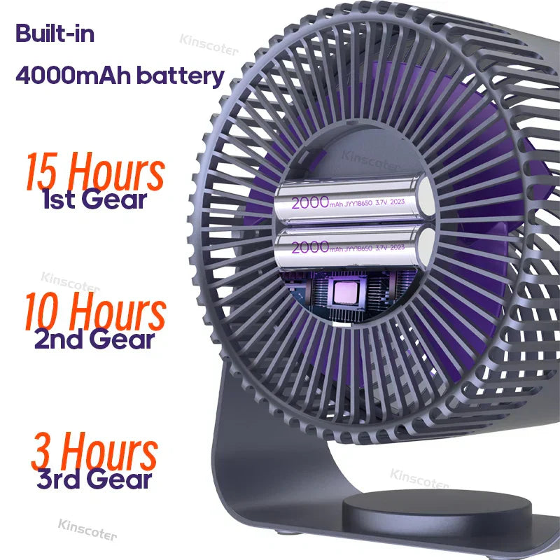 BreezeBuddy - Ventilateur USB Portable pour les Voyages