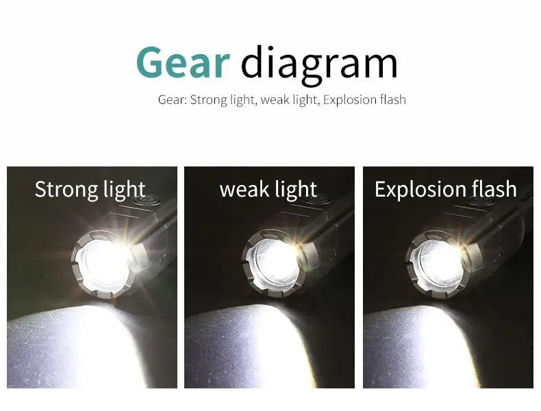 PowerBeam - Lampe Torche LED Rechargeable avec Zoom