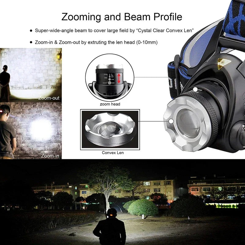 PowerGlow - Lampe Frontale LED Rechargeable Waterproof