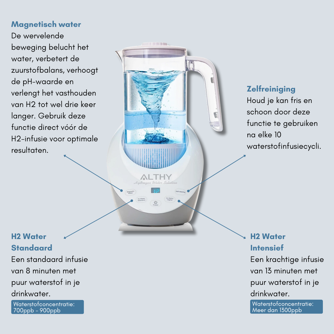 HydroPure – Carafe Filtrante Avancée pour la Santé