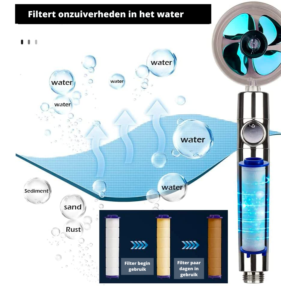 HydroPower Showerhead – Douche Durable avec Filtre