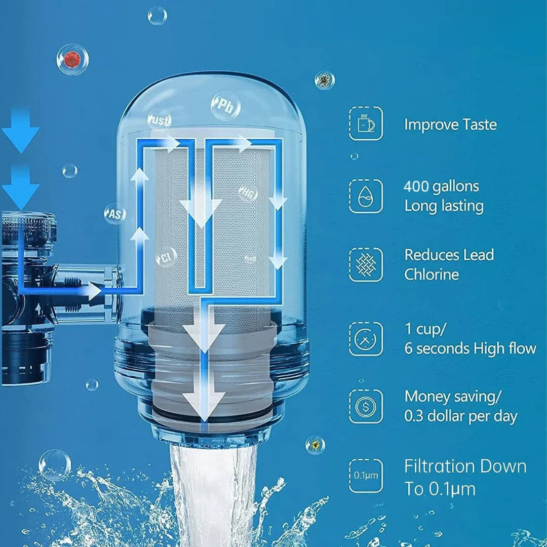 CleanFlow - Filtre à Eau Luxueux en Inox pour une Eau Cristalline
