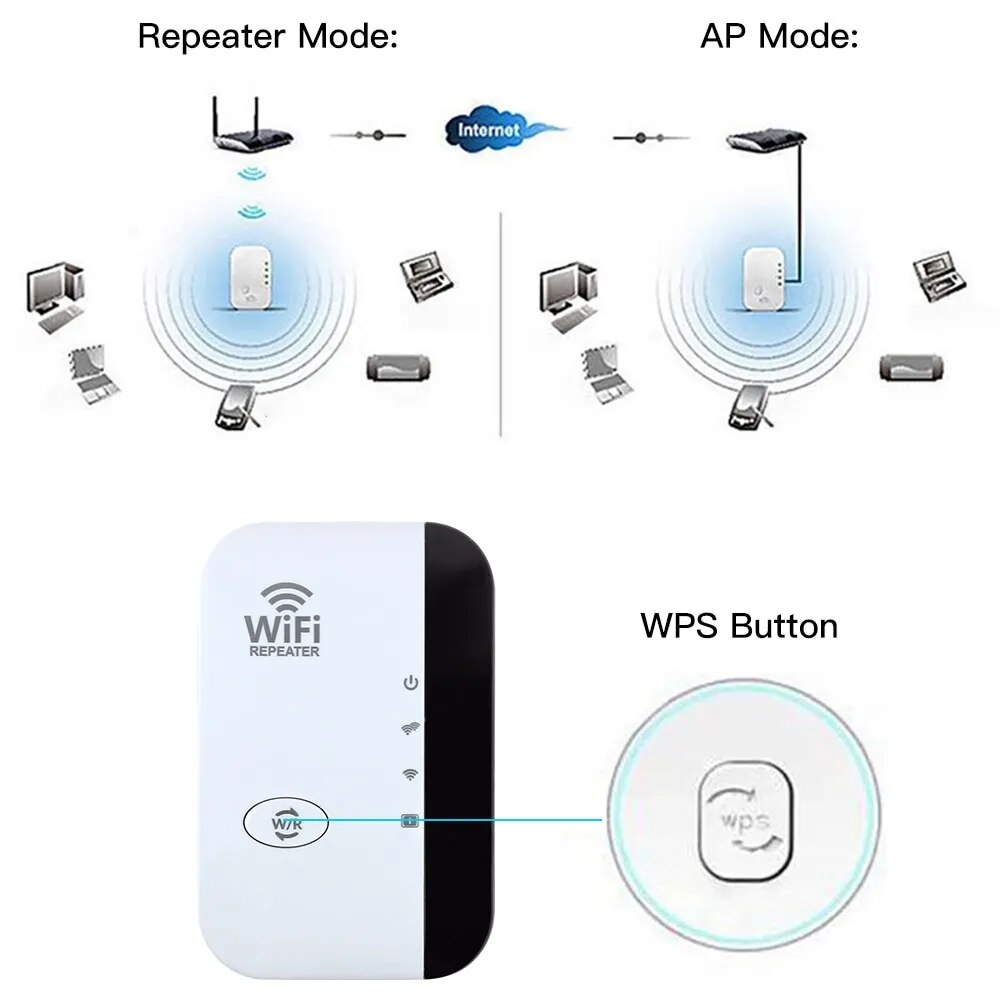 WiFiMax Booster - Amplificateur WiFi Externe Puissant