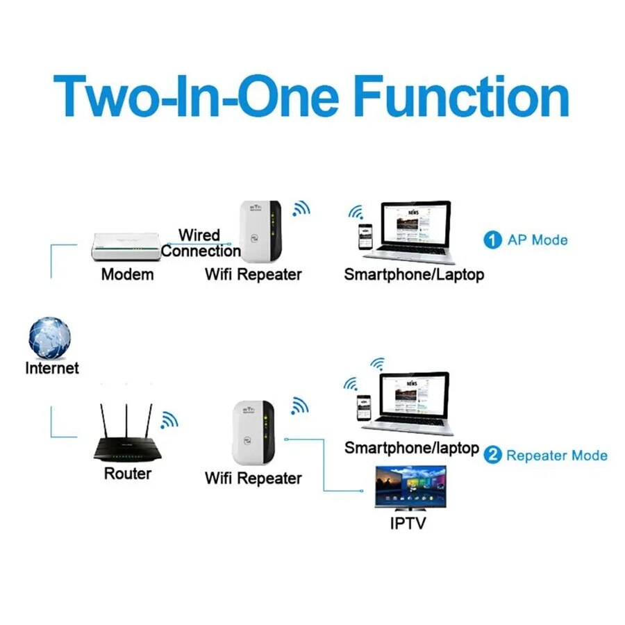 WiFiMax Booster - Amplificateur WiFi Externe Puissant