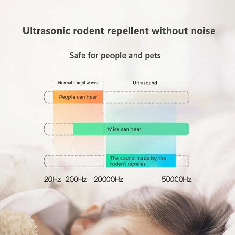 InsectShield Device – Anti-Insectes Efficace Maison