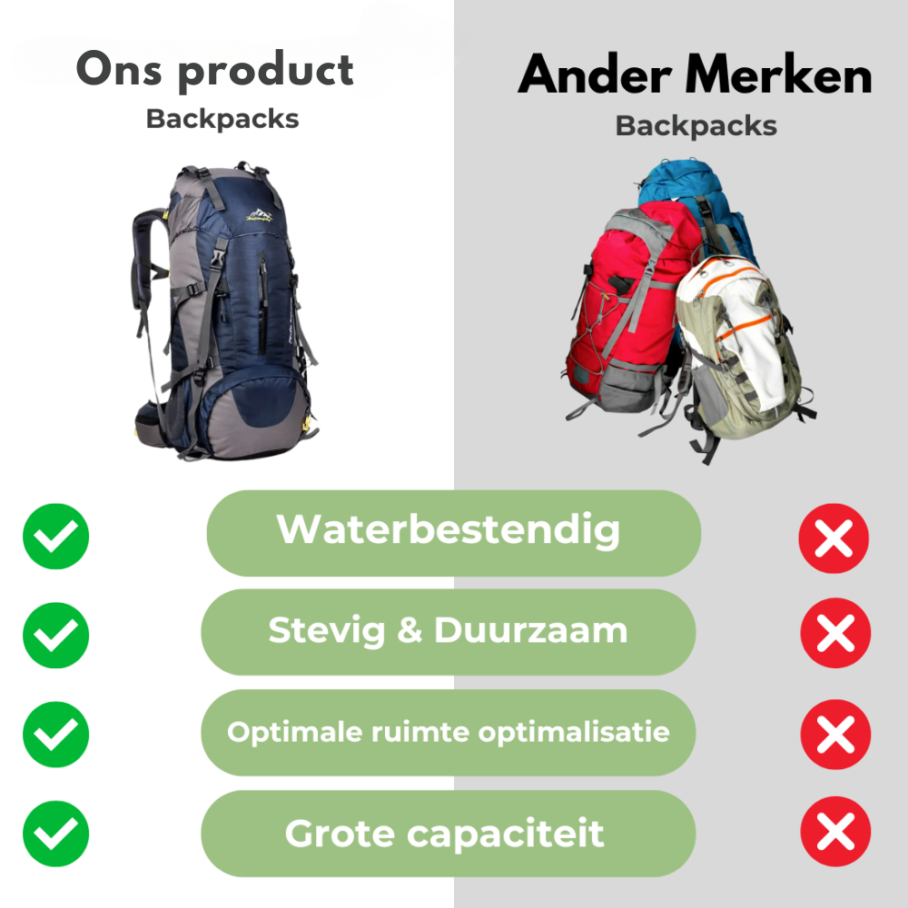 TrailBlazer Backpack - Sac Randonnée 65L Imperméable