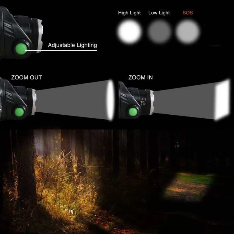 PowerGlow - Lampe Frontale LED Rechargeable Waterproof